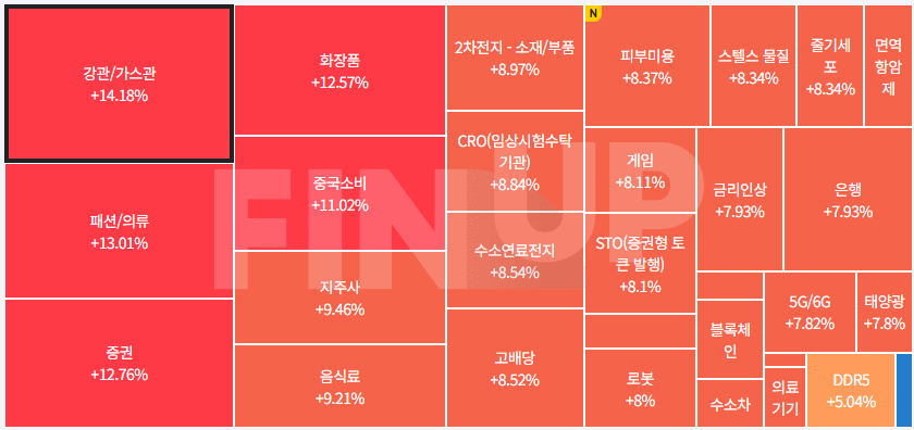 오늘의 테마동향 및 특징주 정리