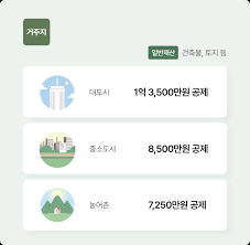 노령연금 수급자격 재산