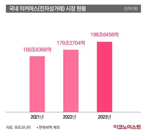 국내 이커머스 시장 현황