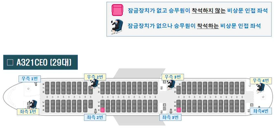 좌석배치