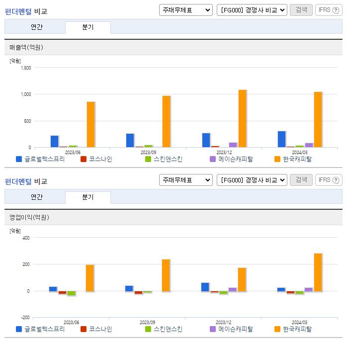 글로벌텍스프리_업종분석