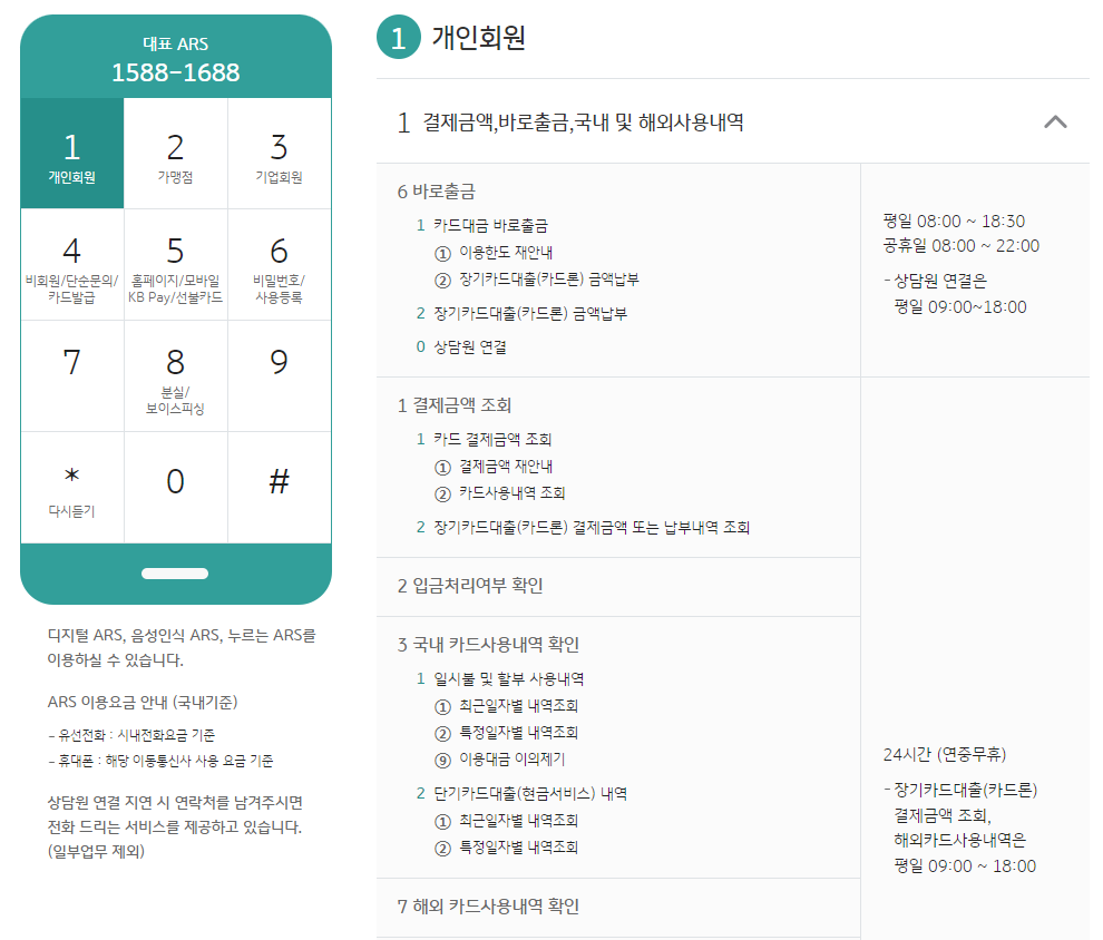 국민카드 고객센터 ARS 홈페이지 포인트리 사용방법