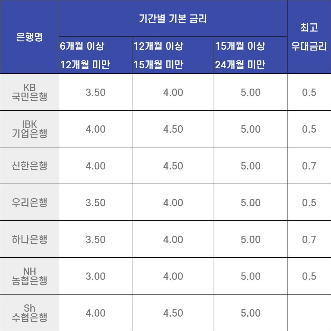 장병내일준비적금