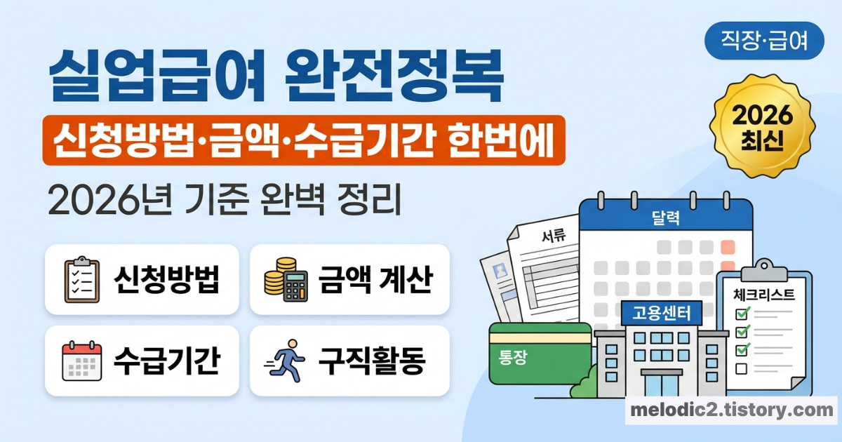 실업급여 완전정복 신청방법 금액 수급기간 구직활동 총정리 2026