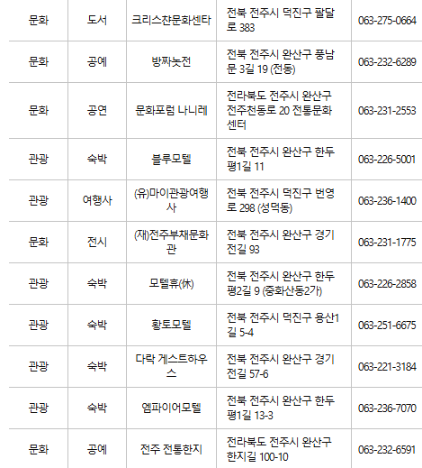 전주 문화누리카드 사용처