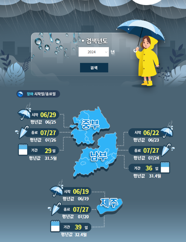 장마 개시 시기