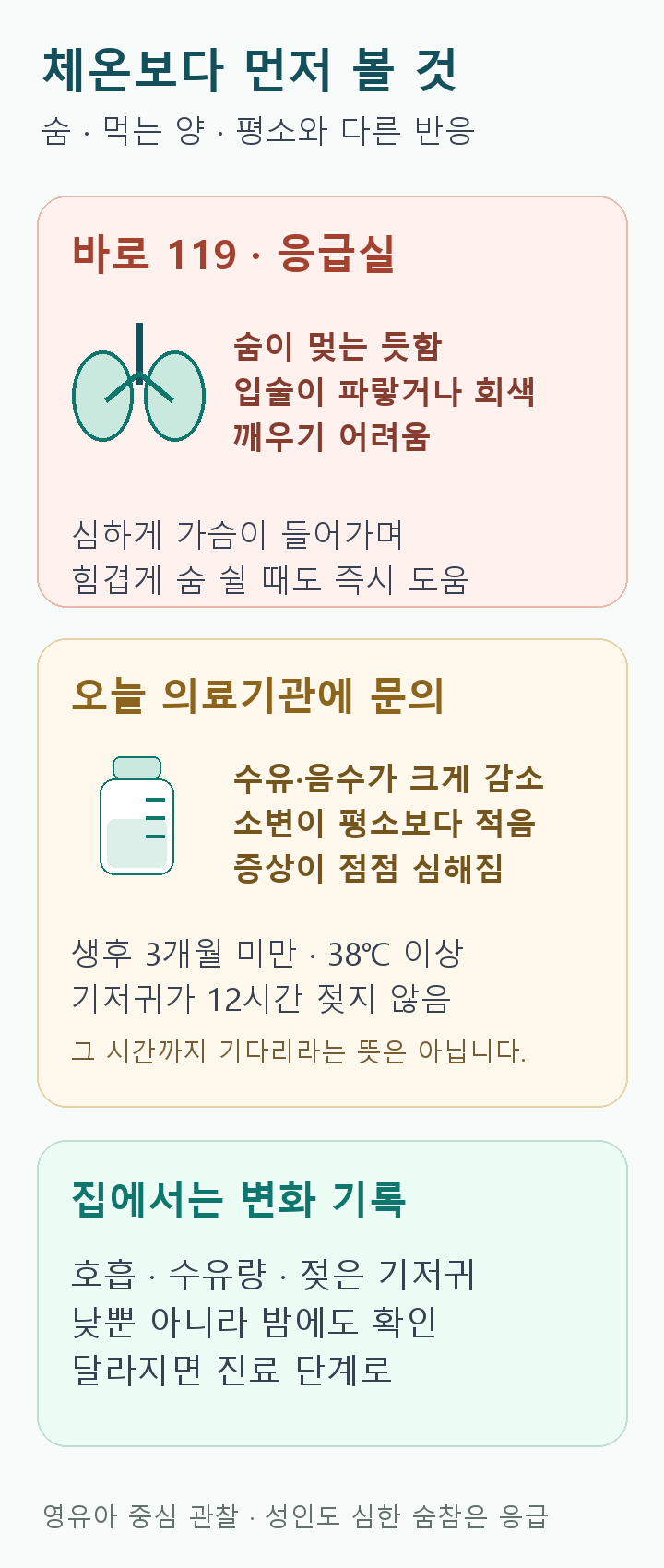심한 호흡곤란&middot;무호흡&middot;입술 청색이나 회색&middot;깨우기 어려움은 119 또는 응급실. 먹는 양&middot;소변 감소와 악화는 당일 상담. 생후 3개월 미만 38℃ 이상, 12시간 젖지 않는 기저귀도 진료 신호이며 기다릴 기준이 아님.