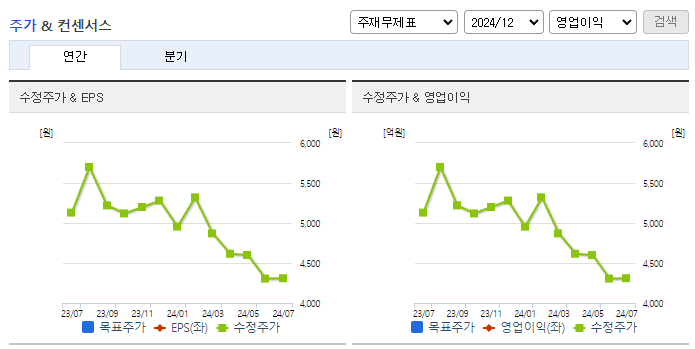 엠에스오토텍_컨센서스