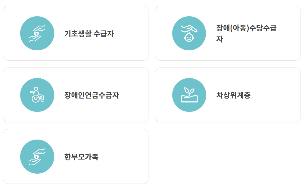 2024년 산림복지서비스 이용권 신청대상