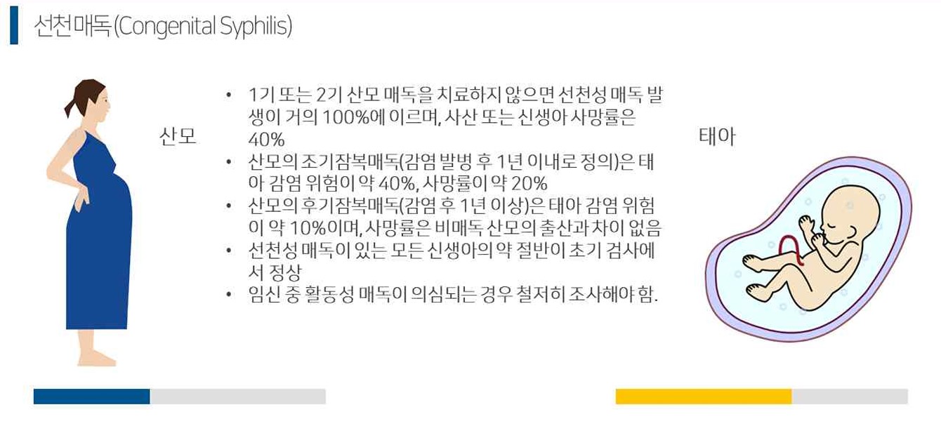 선천매독