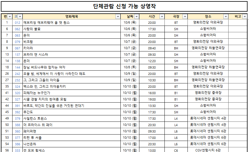 부산국제영화제 단체관람 상영작 확인