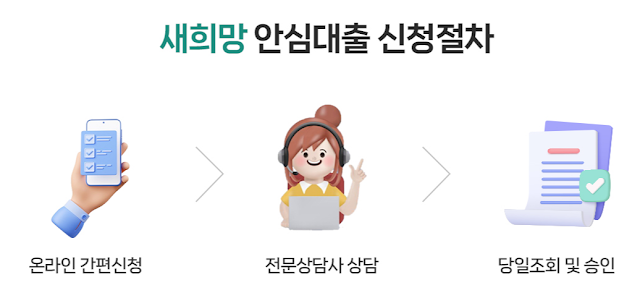 근로자 새희망 안심대출