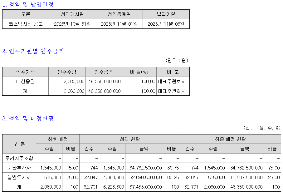 컨텍 청약