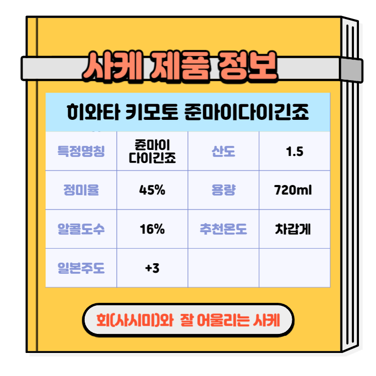 일본술 사케 회(사시미)와 즐기기 좋은 사케추천