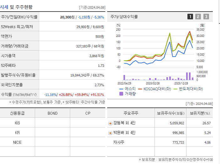 예스티_기업개요