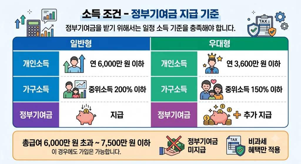 청년미래적금 출시