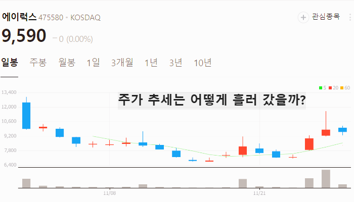 드론 관련주 군사 드론 관련주 대장주 TOP10 한번에 정리