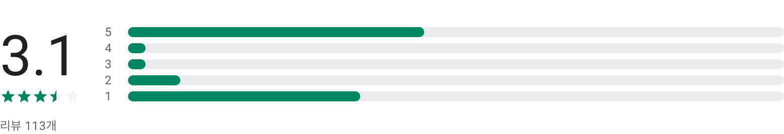 실시간 TV, 지상파,케이블,DMB,SBS,MBC