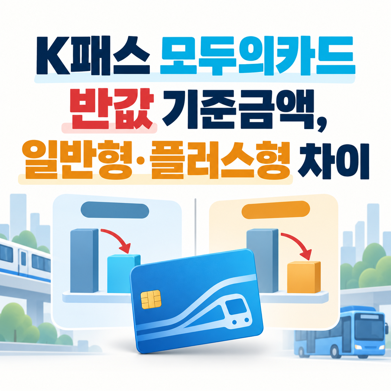 K패스 모두의카드 반값 기준금액과 일반형&middot;플러스형 차이를 교통카드와 막대그래프로 비교한 인포그래픽.