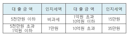 BNK모바일신용대출 플러스