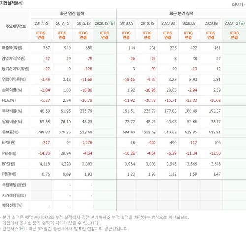 항공우주 대장주