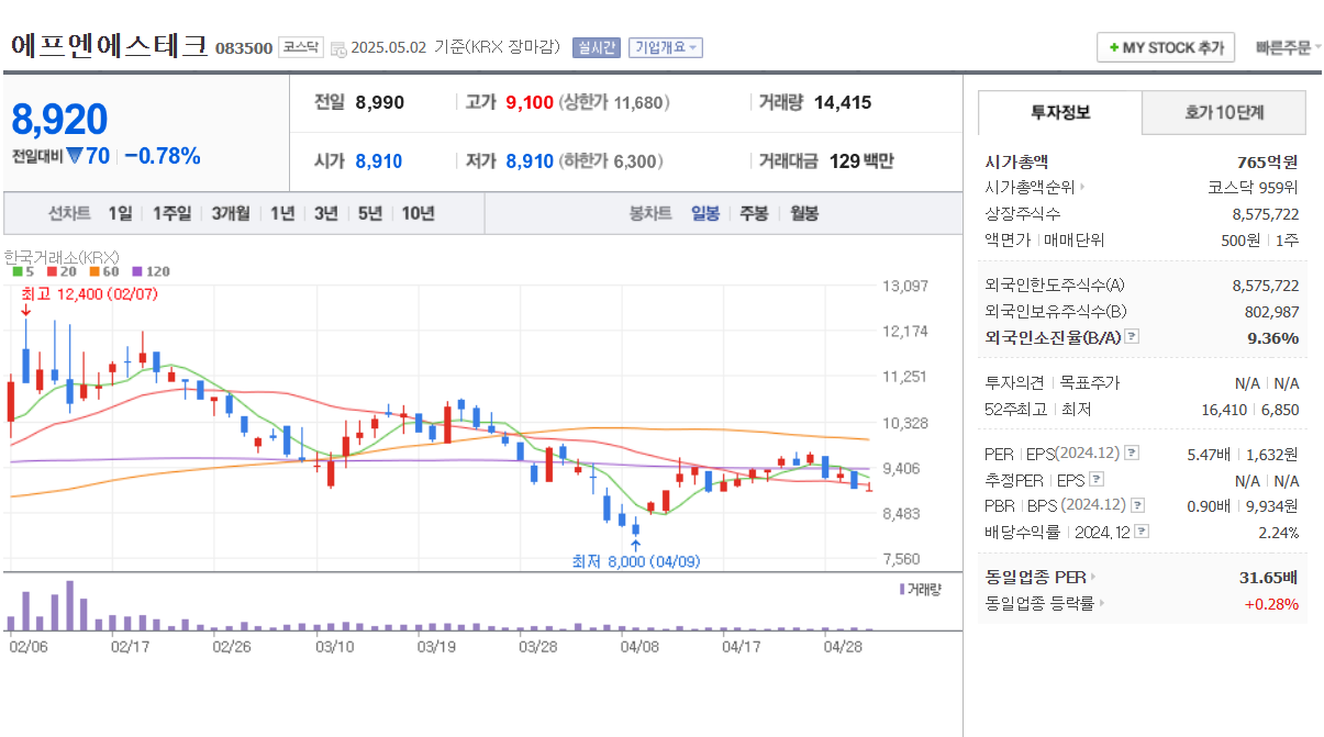 하이브리드 본딩 관련주 TOP 5 한미반도체 인텍플러스 에프엔에스테크 케이씨텍 이오테크닉스