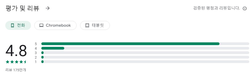 Document Scanner 얍 평가