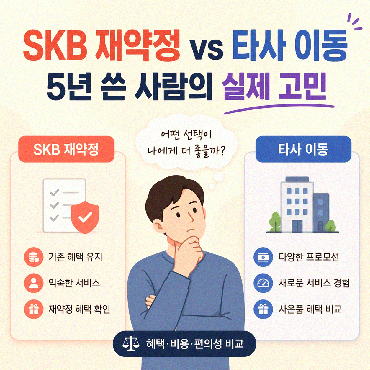 SKB 재약정 타사 이동 고민, 5년 경험자의 선택은?