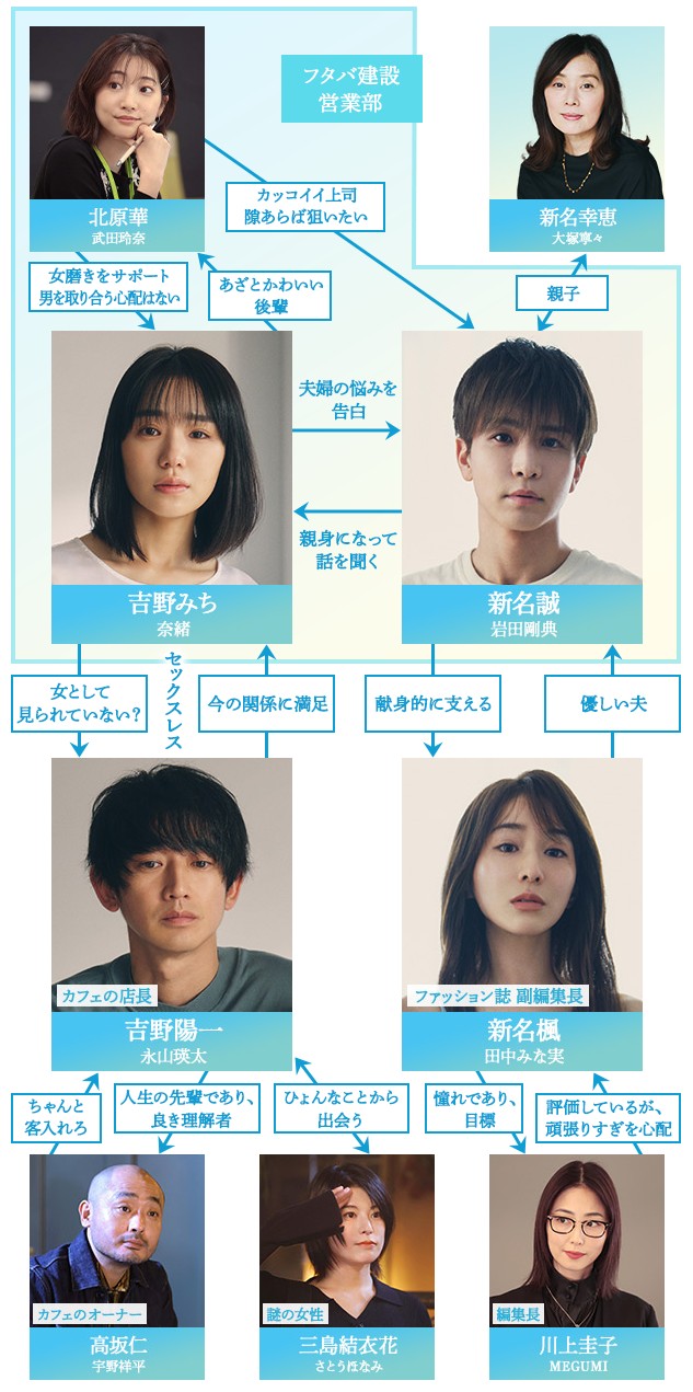 [일드 추천] 당신이 해주지 않더라도 다시보기 줄거리 결말 등장인물