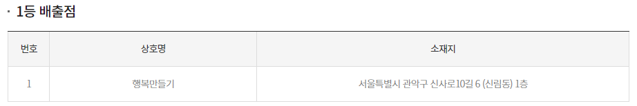 1등 당첨지역