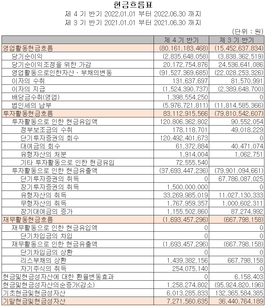 두산퓨얼셀 - 현금흐름표