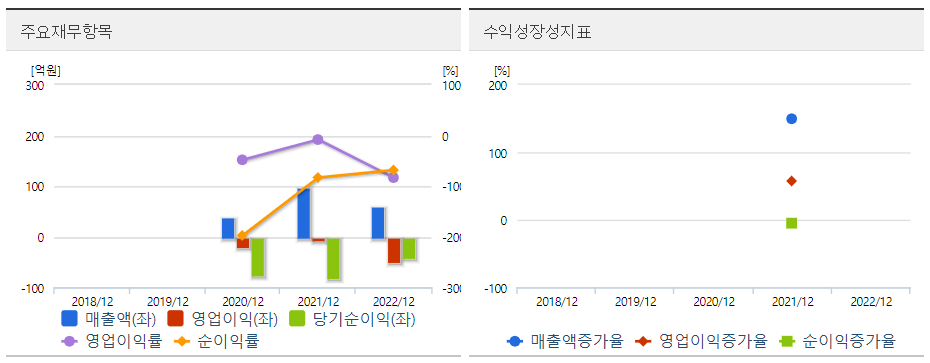 레이저쎌 주요재무차트