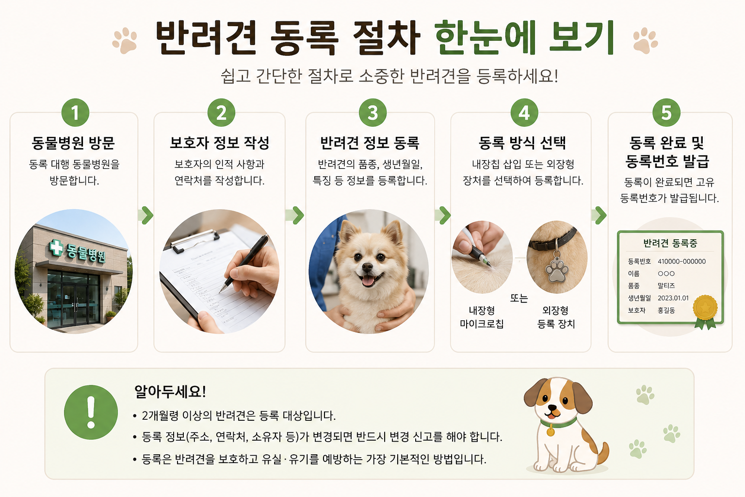 반려견 등록 방법