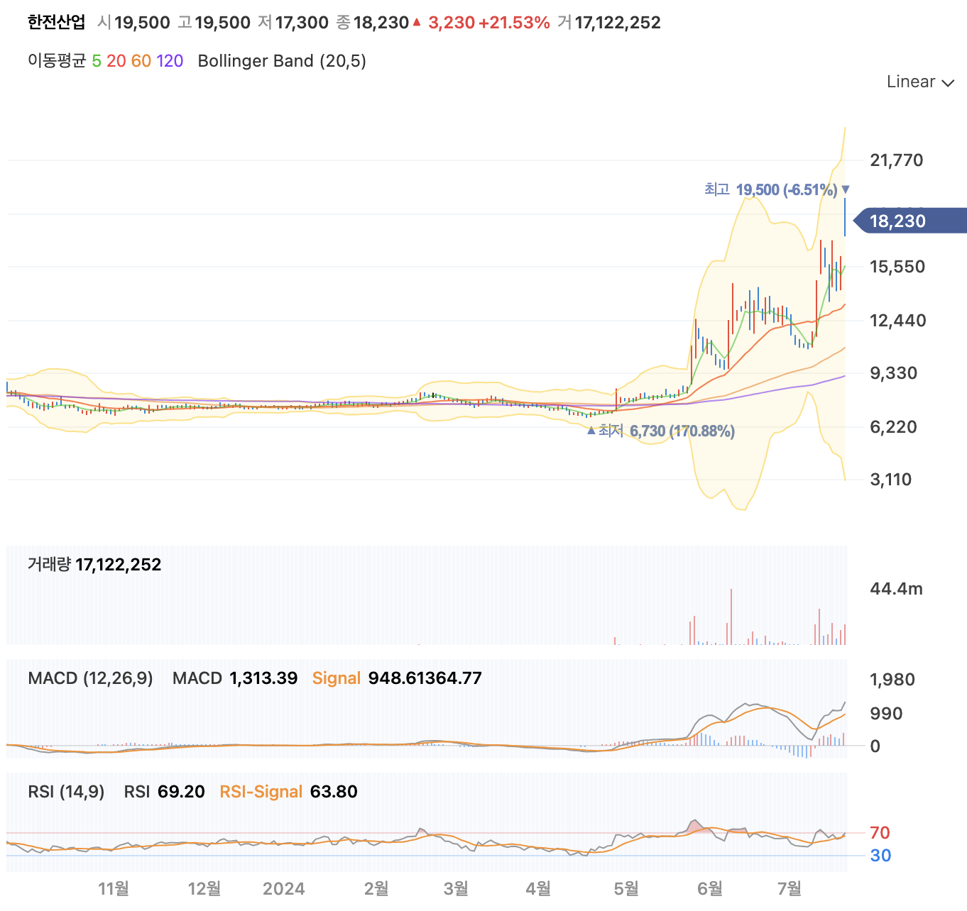 한전산업 주가 전망 목표주가 차트