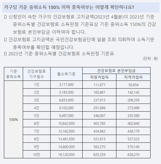 청년-이사비-지원-신청-방법