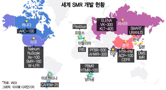 세계 SMR 개발 현황