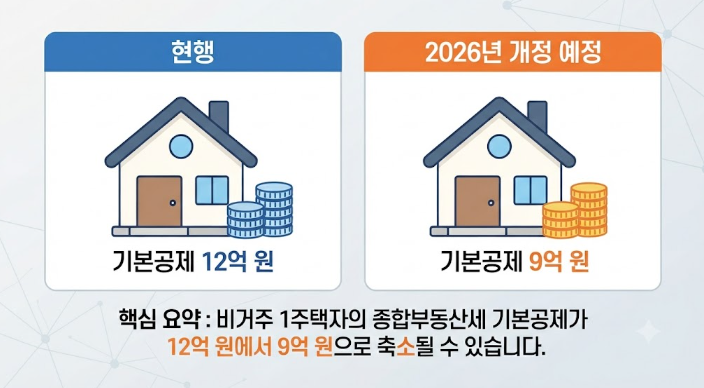 해외 거주하면서 국내 1주택 보유