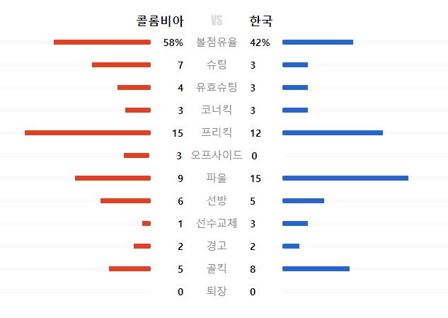 콜롬비아전