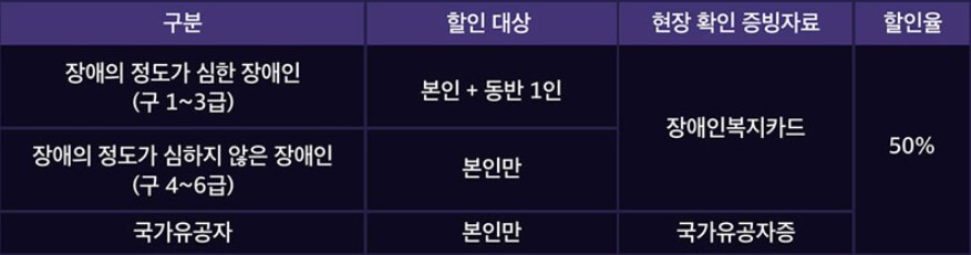 하반기 창덕궁 달빛기행 기본정보∙예매 티켓가격∙할인 (프로그램, 관람코스)
