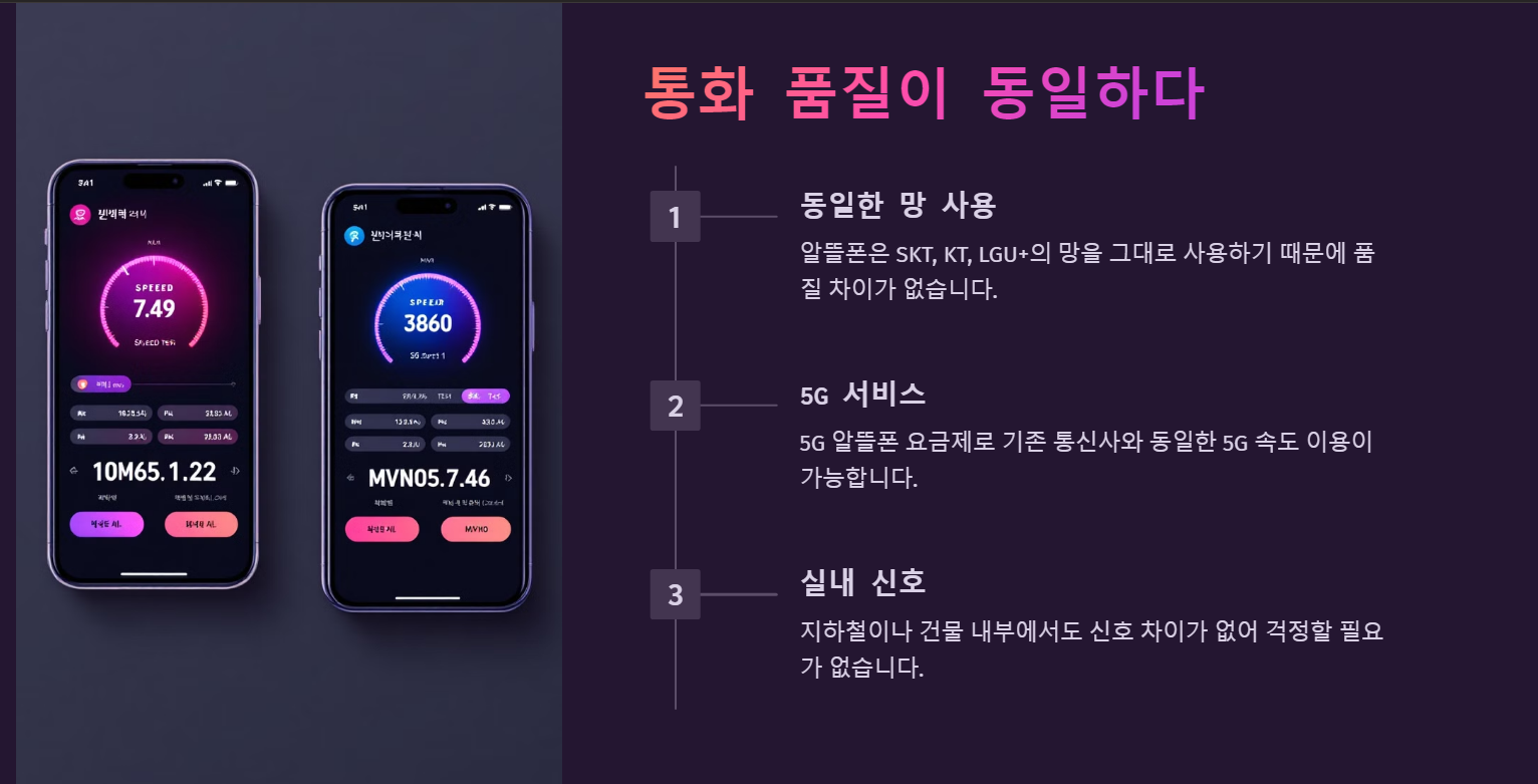 알뜰폰 써야 하는 7가지 이유 - 요금 절약과 혜택 비교 - 3. 통화 품질이 동일하다 알뜰폰 써야 하는 7가지 이유 - 요금 절약과 혜택 비교
