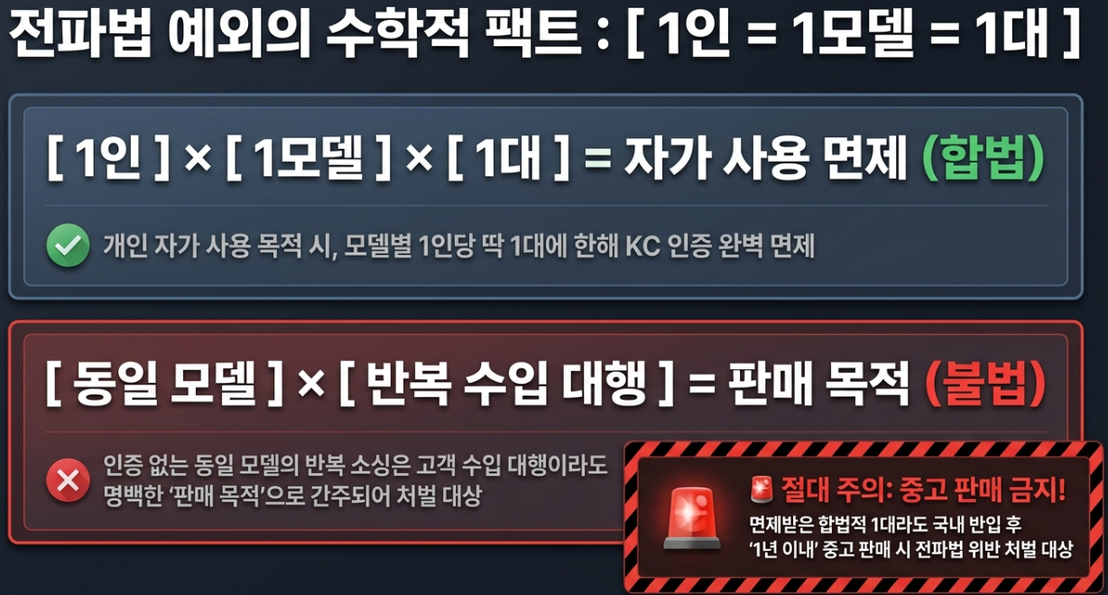 리튬 배터리 직류전원장치 어댑터 KC 안전인증 필수 품목 및 화재 폭발 사고 리스크
