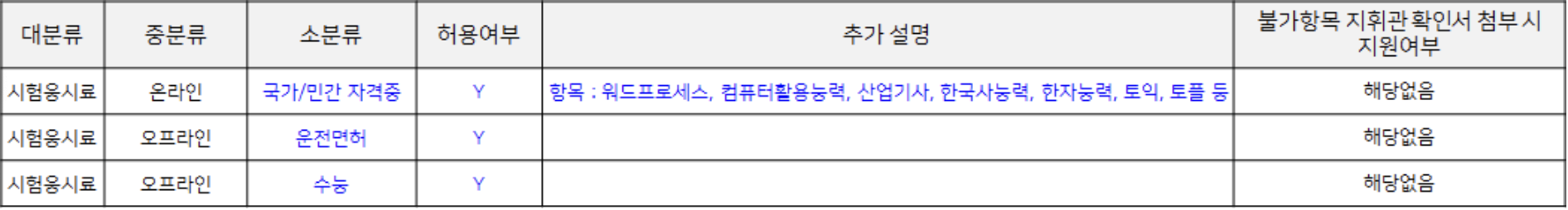 군 복무 중 알아야 할 혜택 | 2024년 병 자기개발비 신청방법 사용처3