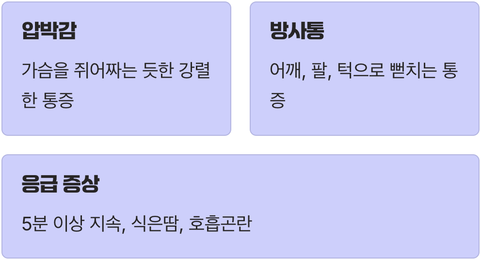 심장이 보내는 진짜 위험 신호