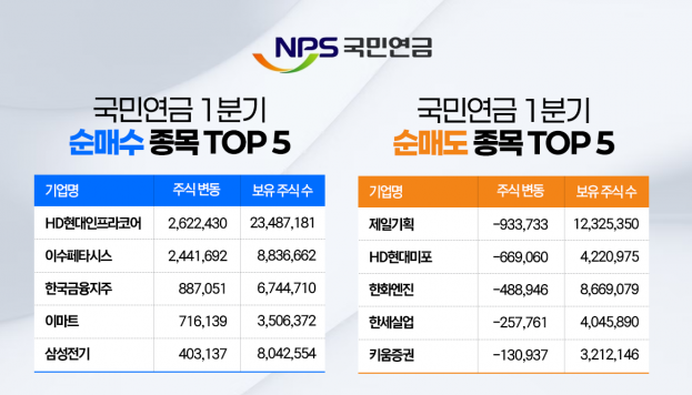 국내주식 양도소득세