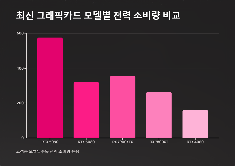 전력소비량