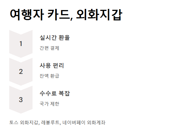 여행 환전 수수료 가이드