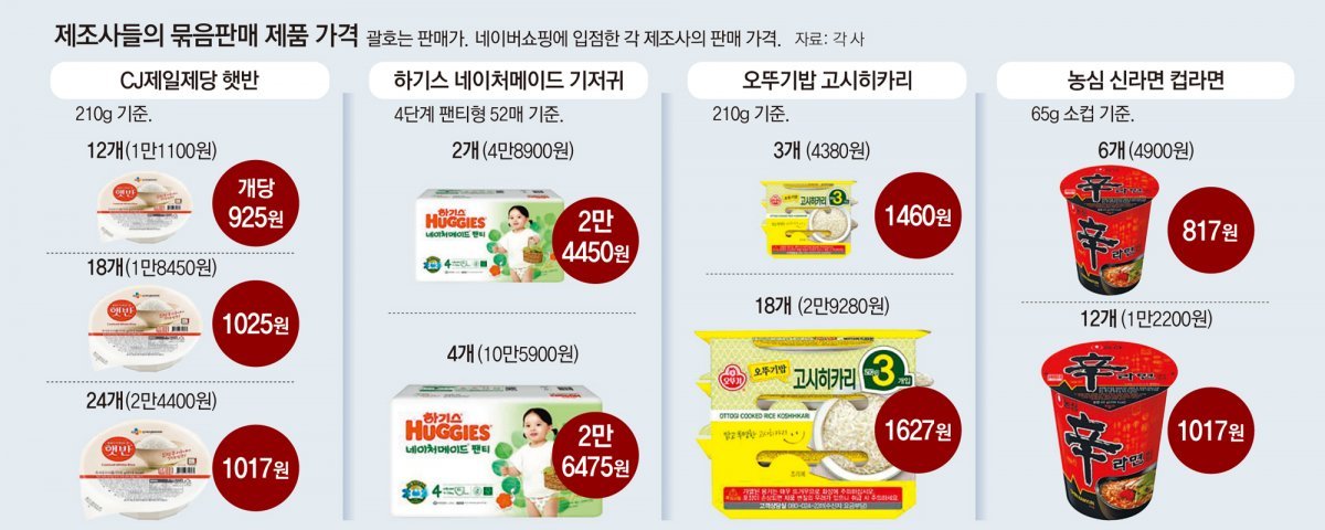 번들 상품 가격