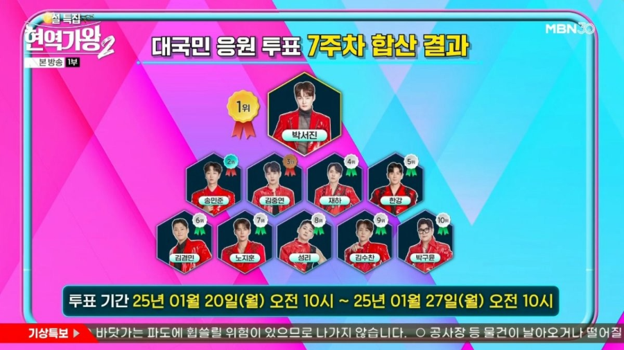 현역가왕2 투표 방법 및 최신 소식 안내