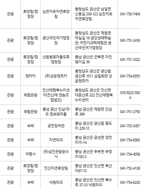 금산 문화누리카드 사용처