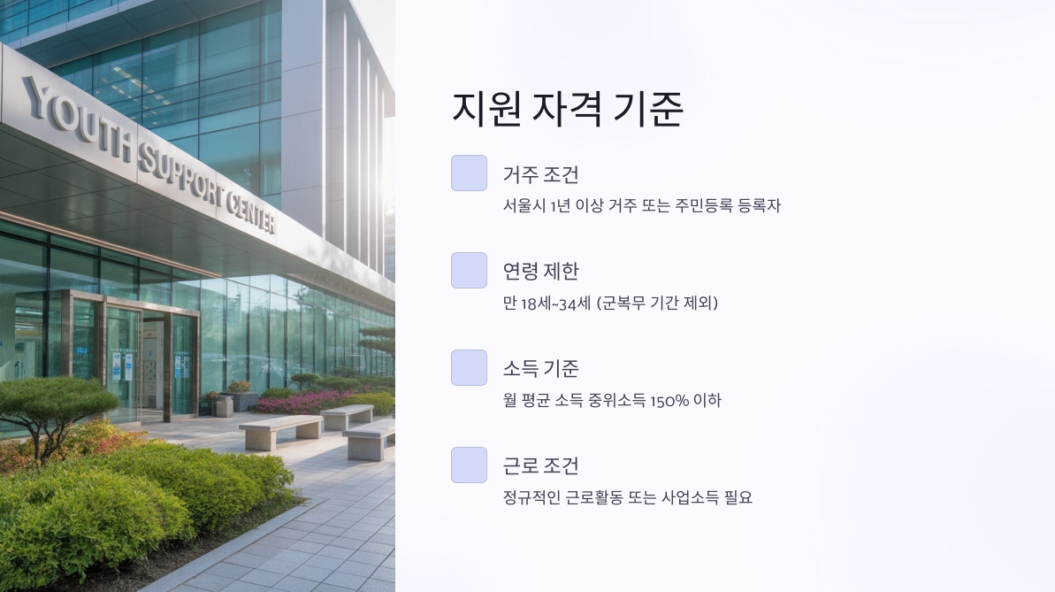희망두배 청년통장
